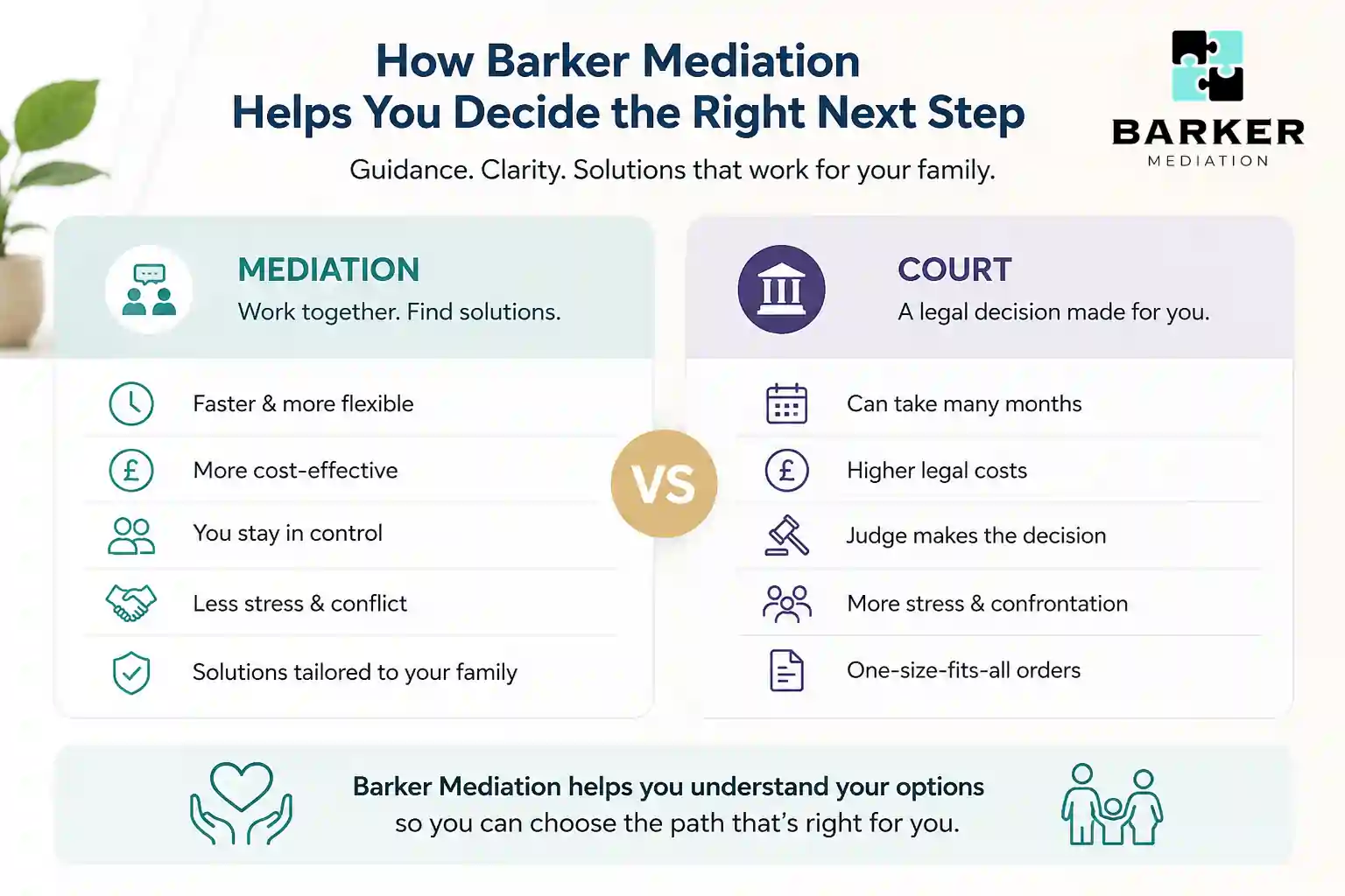 How Can Barker Mediation Help Me Decide the Right Next Step Corby?